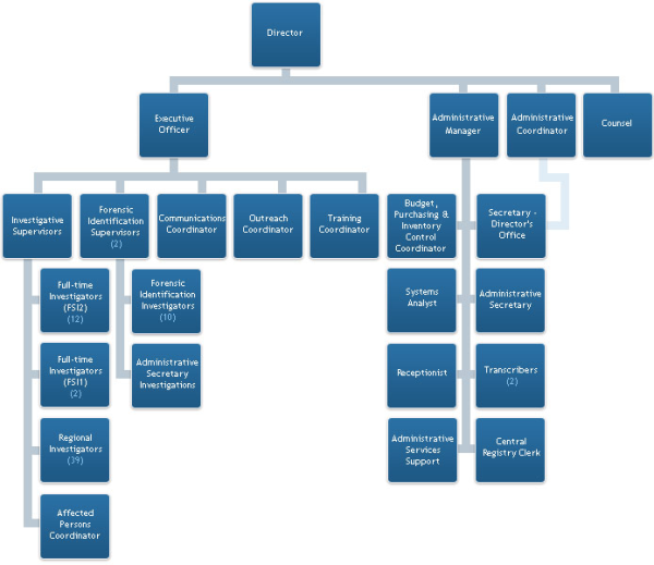 Can Employers Define Different HRA Contributions to Employees?