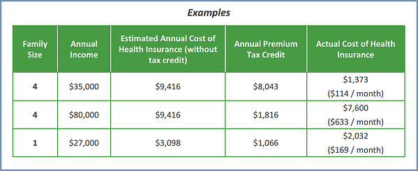 FAQs Health Insurance Premium Tax Credits