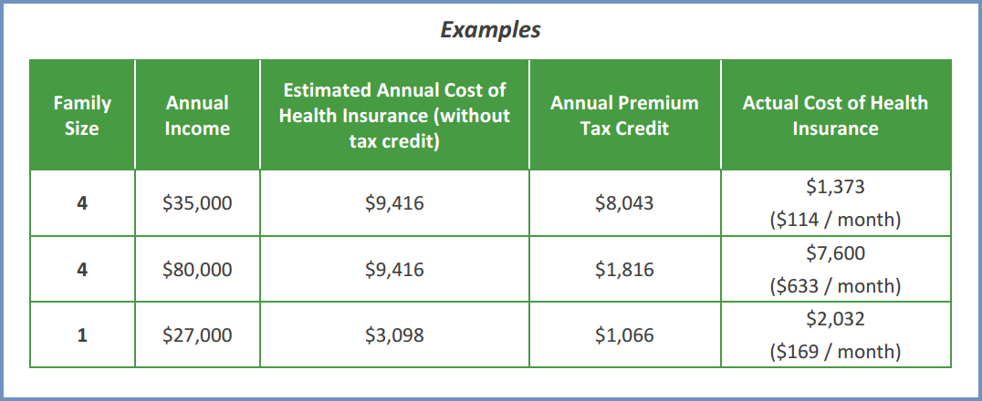 faqs-health-insurance-premium-tax-credits