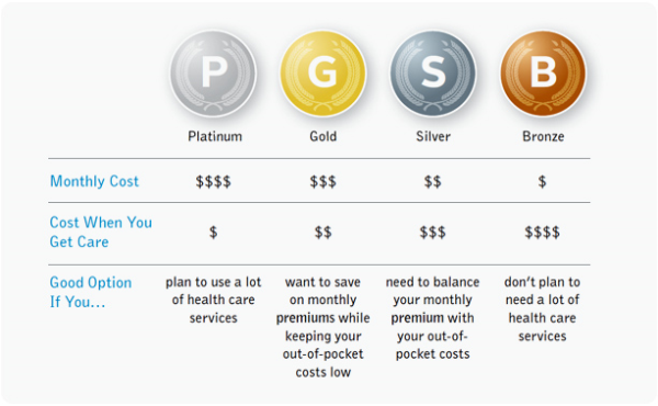 Health Insurance Tiers