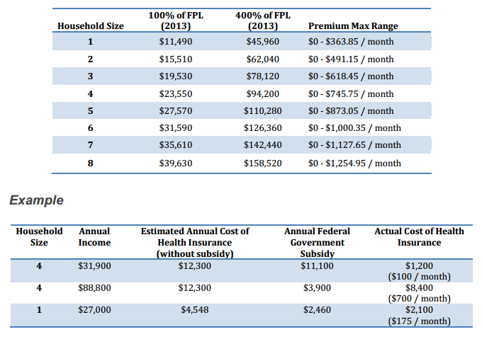 How to Pair HRAs with Health Insurance Subsidies for Cost Savings