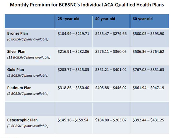 eastern south carolina community health calculator