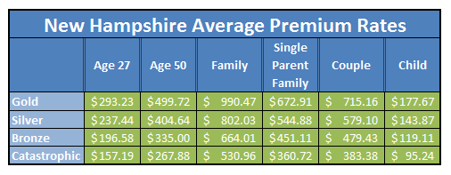 Best Health Insurance In Nh