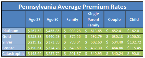 what is federal poverty level for pennsylvania
