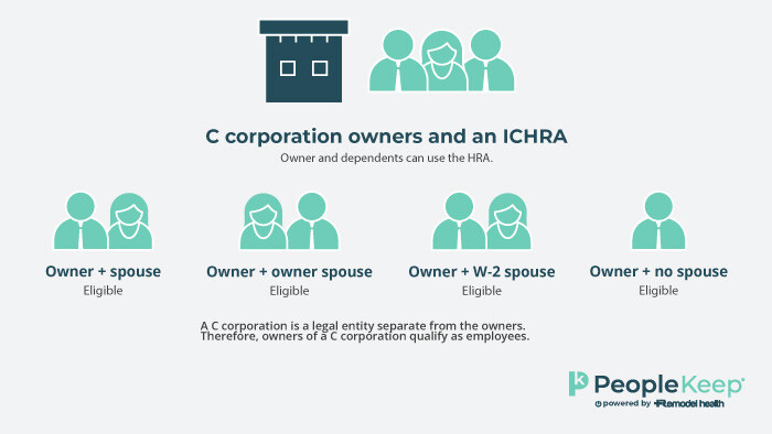 C-corp-owners-and-an-ICHRA-infographic