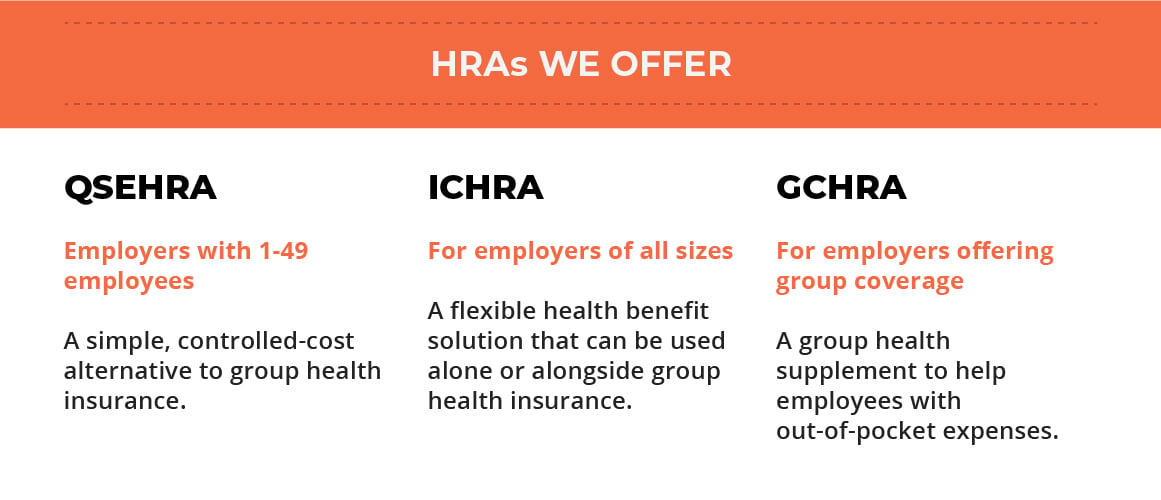 HRAs we offer, QSEHRA, ICHRA, GCHRA