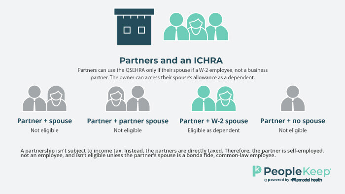Partners-and-an-ICHRA-infographic