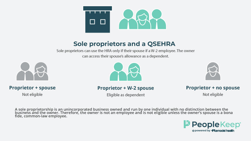 QSEHRA-sole-proprietor-eligibility