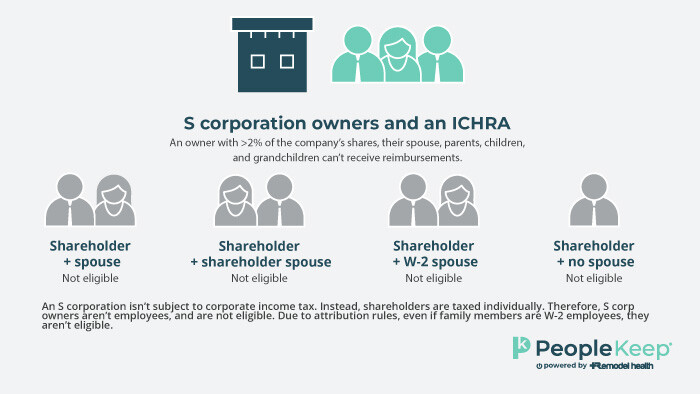 S-corp-owners-and-an-ICHRA-infographic