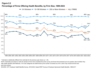 KFF Employer Health Benefits Survey 2023