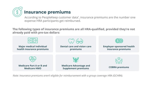 The following types of insurance premiums are all HRA-qualified, provided they