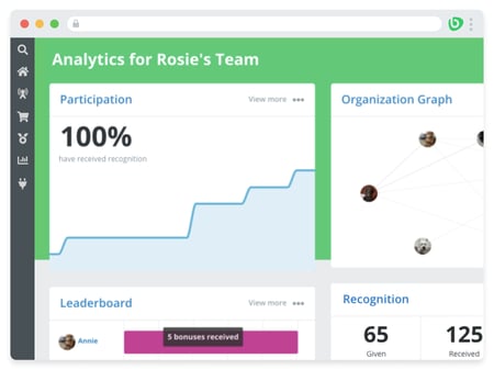 bonusly-analytics-dashboard - vanessa kahn