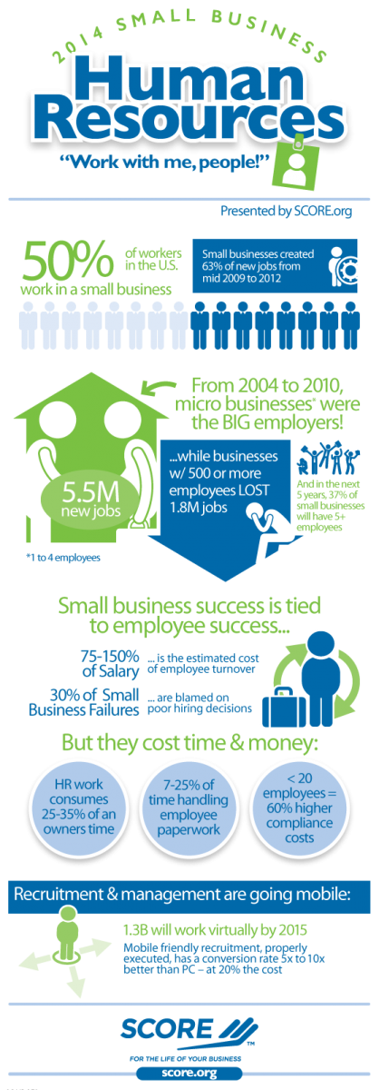 human-resource-infographic